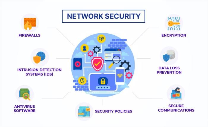 Cybersecurity Software: Protecting the Digital Lives of Billions