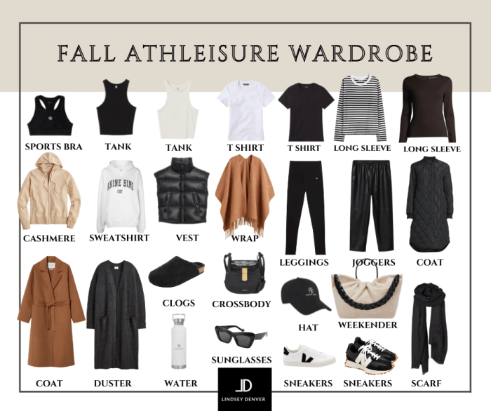 Ten top AW 2017-18 Men’s Fashion Week trends Athleisure Wear: Comfort and Style Conquering the World