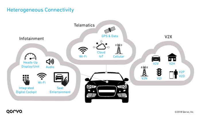 The Rise Of Connected Vehicles Is Creating A New Cybersecurity Market ... The Connected Car: Top-Selling Automotive Tech Accessories