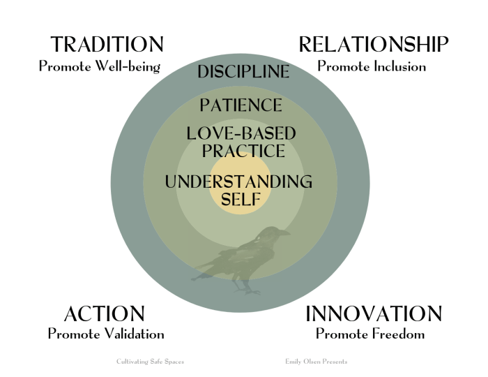 Cultivating Safe Spaces – Emily Olsen Presents Cultivating Safe Spaces – Emily Olsen Presents