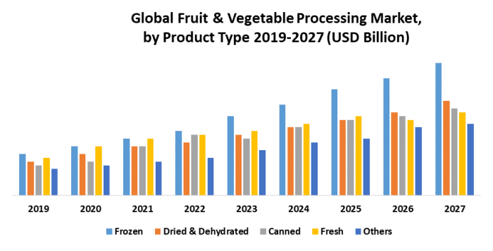 Parents want government to expand healthy school meals to all children ... Frozen Foods: Preserving Meals for Global Consumption