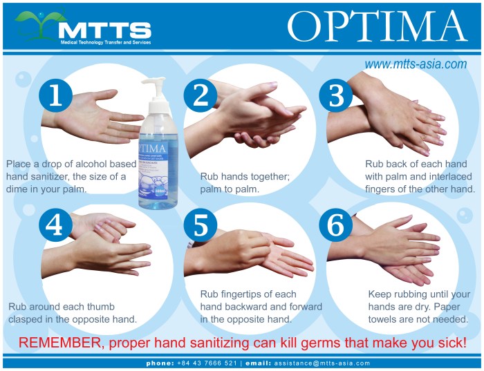 Hand Sanitizer | LifeKit by MTTS Hygiene Products: Soap, Sanitizer, and Their Global Impact