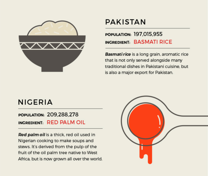 What Is A Staple In Food at Susie Branch blog Rice & Grains: Staple Foods for Global Diets