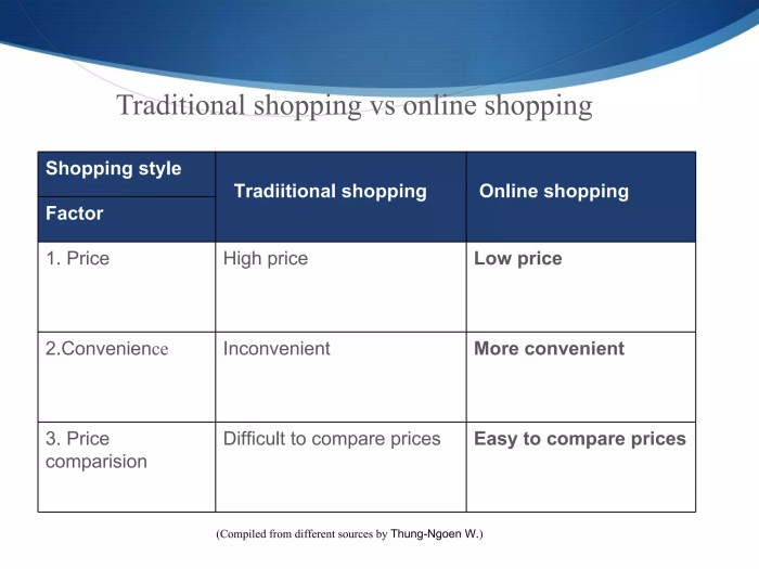 E-commerce's Fashion Footprint: How Online Shopping Changed Apparel Sales