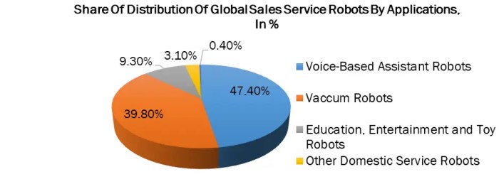 Robotic Vacuum Cleaner Market : Industry Analysis and Forecast Vacuum Cleaners: The Global Pursuit of Cleanliness