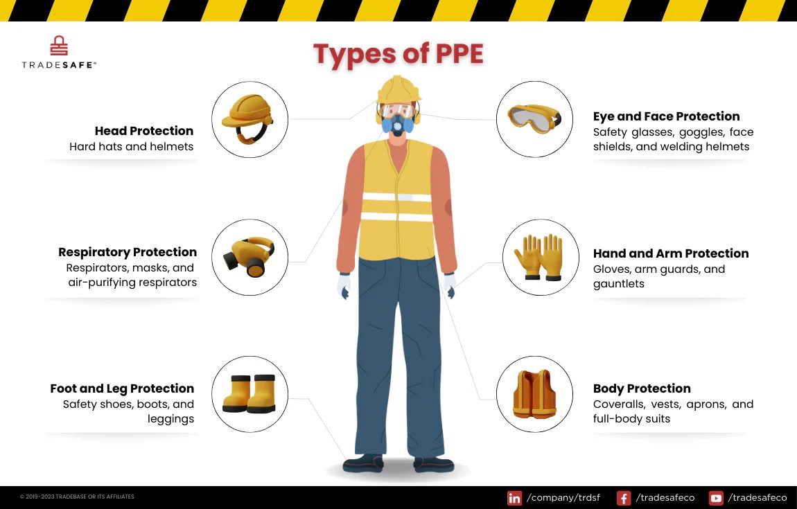 Impliquer alias Orbite safety personal protective equipment torsion ... Personal Safety Devices: Protection in a Complex World